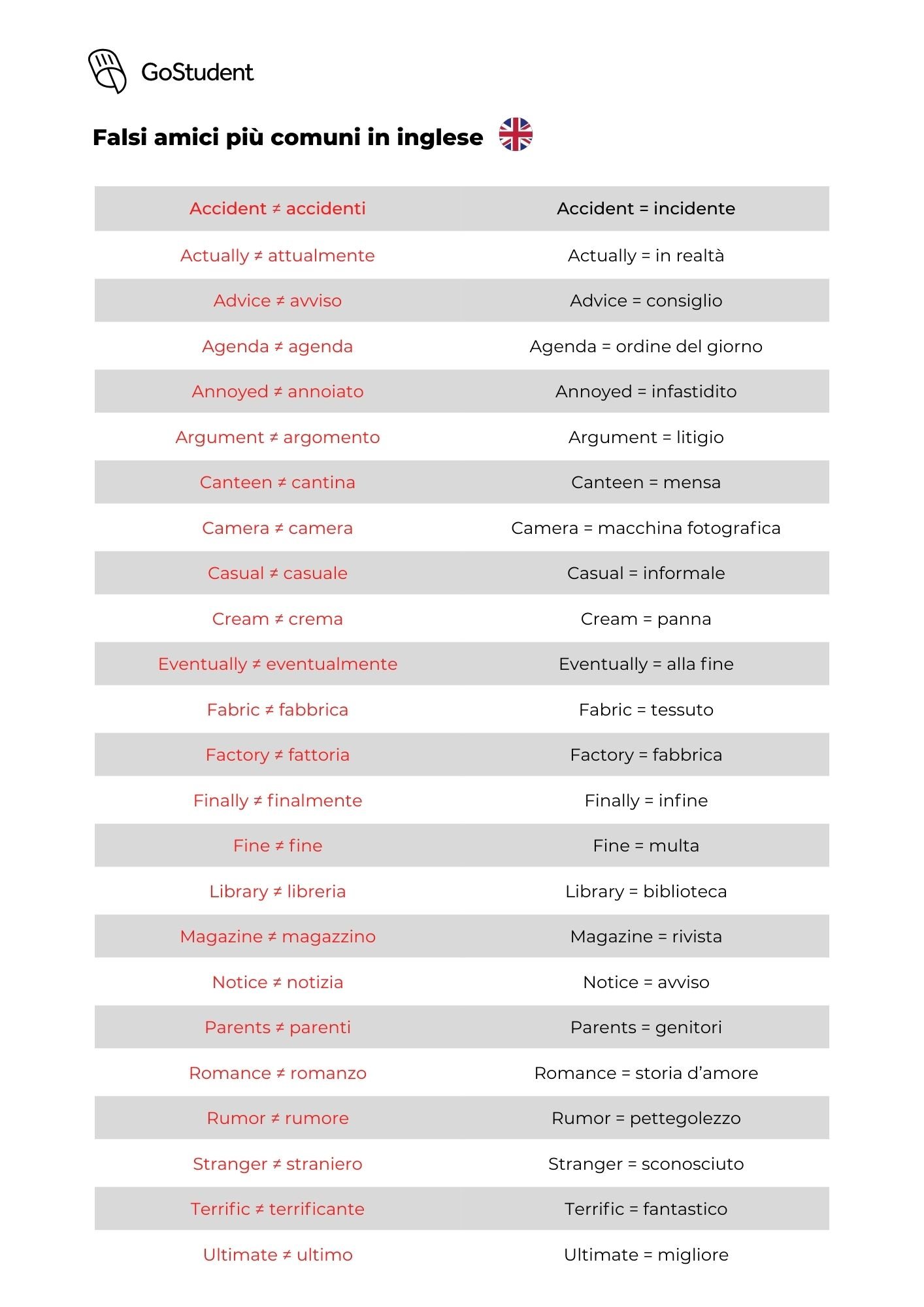 false-friends-in-inglese-che-forse-non-conoscevi-gostudent